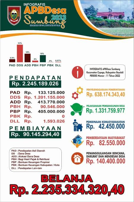APBDesa